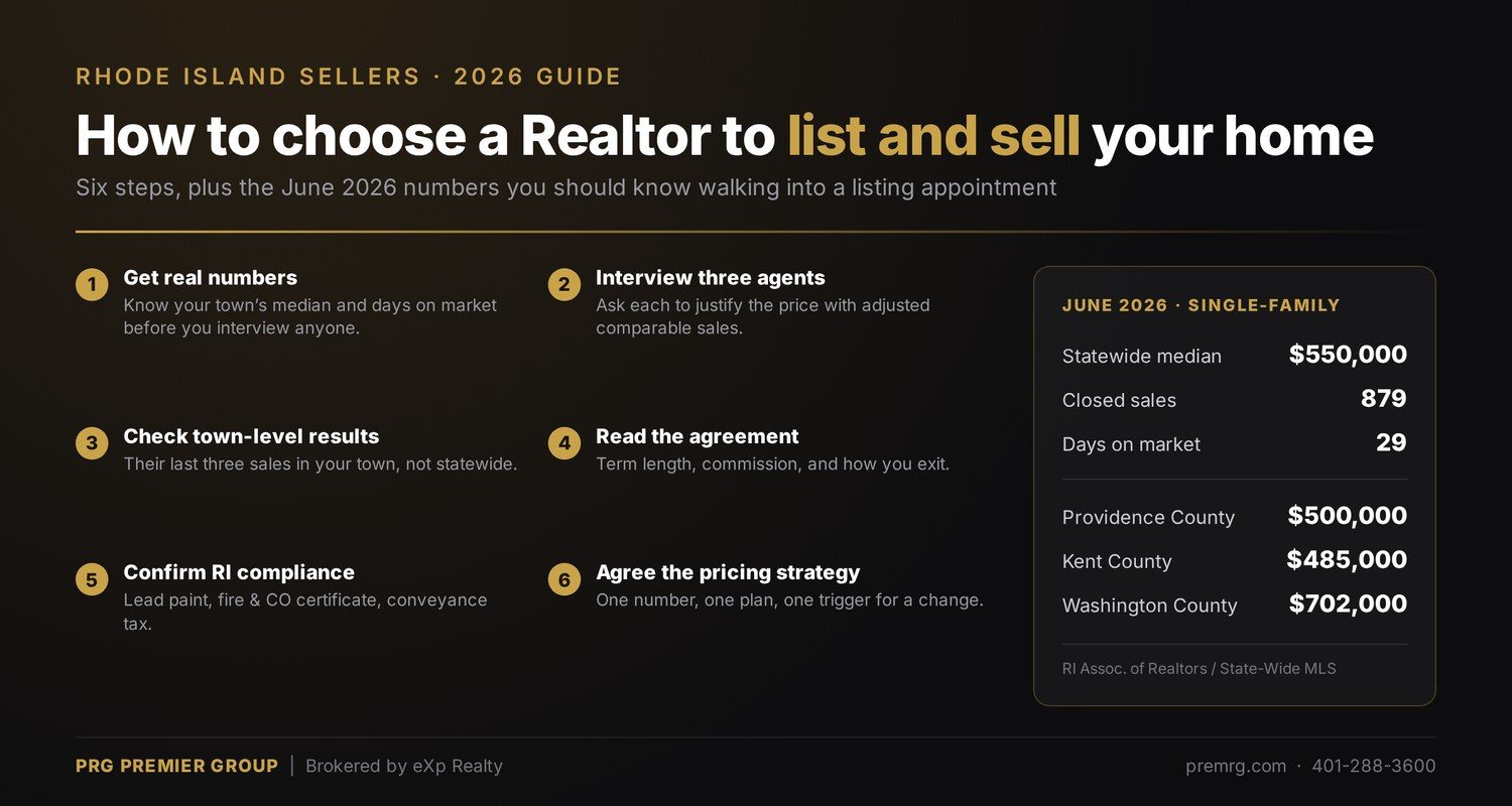 How to choose a Realtor to list and sell your home in Rhode Island